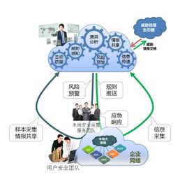 教育網絡信息安全 以閉環思維與遠程技術筑牢防線