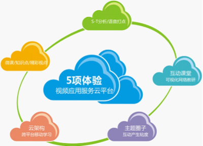 提高教師信息技術技能,推進教育信息化
